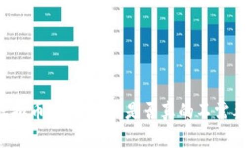 购买虚拟币的必要性：是否真的不需要钱包？