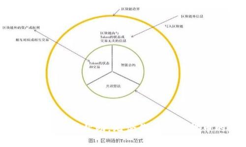   虚拟币钱包注册指南：一步步教你安全创建数字资产存储 / 

 guanjianci 虚拟币钱包, 钱包注册, 数字资产, 加密货币 /guanjianci 


随着加密货币的普及，越来越多的人开始关注虚拟币钱包的注册与使用。虚拟币钱包不仅是加密货币的存储工具，更是进行数字资产交易的基础。在这篇文章中，我们将详细介绍虚拟币钱包的注册过程，包括钱包类型的选择、安全注意事项、具体的注册步骤等。同时，我们还将探讨一些相关问题，帮助你更好地理解虚拟币钱包的使用。


虚拟币钱包的类型及选择

在注册虚拟币钱包之前，首先需要了解虚拟币钱包的类型。目前，市场上主要存在以下几种类型的虚拟币钱包：

ul
    listrong热钱包：/strong热钱包是指与互联网相连的钱包，方便用户快速交易。热钱包通常由交易所提供，例如币安、火币等。这类钱包的优点是易于使用，适合频繁交易的用户；缺点是安全性相对较低，面临网络攻击的风险。/li
    listrong冷钱包：/strong冷钱包是指不与互联网连接的钱包，通常以硬件设备或纸质文件的形式存在。冷钱包的安全性极高，适合长期存储大量虚拟货币的用户。尽管冷钱包在使用时不如热钱包方便，但在保护资产安全方面具有无可替代的优势。/li
    listrong移动钱包：/strong移动钱包是专为手机和平板设备设计的钱包应用，用户可以随时随地进行交易。移动钱包通常支持多种加密货币，操作简单，便于管理小额交易。/li
    listrong桌面钱包：/strong桌面钱包是在电脑上运行的加密货币钱包软件，既可以离线使用，也可以在线访问。桌面钱包的安全性较高，但用户需要定期更新软件以防止安全漏洞。/li
/ul

在选择钱包类型时，用户应根据自己的需求、交易频率以及对安全性的要求做出决定。如果你是一位频繁交易的投资者，热钱包可能更适合你；如果你希望长时间安全存储大量资产，冷钱包则是更理想的选择。


虚拟币钱包注册的具体步骤

如果你已经决定了使用哪种类型的虚拟币钱包，下面是注册钱包的一般步骤：


ol
    listrong选择平台：/strong选择一个可信赖的钱包服务提供商。无论是热钱包还是冷钱包，都应该查看其声誉、用户评价以及安全措施。/li
    listrong下载和安装：/strong如果你选择的是桌面钱包或移动钱包，请访问官方网站下载相应的软件或应用，并进行安装。确保从官方网站下载，避免第三方平台出现的安全隐患。/li
    listrong创建新钱包：/strong打开软件后，通常会看到一个“创建新钱包”的选项。选择这个选项后，系统会要求你设置一个强密码。**密码应该包含字母、数字和特殊字符，且长度最好不低于12位**。/li
    listrong备份助记词：/strong许多钱包在创建时会提供一组助记词。这组助记词用于恢复钱包，务必妥善保管，如用纸质形式记录并放置在安全的地方，不要和任何人分享。/li
    listrong账号验证：/strong有些平台可能会要求进行身份验证，依据当地法规，确保你提供的信息准确无误，这样在日后遇到问题时可以快速恢复账号。/li
    listrong完成设置：/strong钱包创建完成后，可以根据个人喜好调整钱包的安全设置，例如启用双因素认证（2FA）以增加账户安全。/li
/ol

通过上述步骤，你就可以成功注册一个虚拟币钱包了，下一步是向钱包中转入资金，开始你的加密货币投资之旅。


安全使用虚拟币钱包的注意事项

虽然注册和使用虚拟币钱包十分方便，但保障资产安全则是每个用户都需要重视的问题。以下是一些安全使用虚拟币钱包的建议：


ul
    listrong定期更新软件：/strong务必确保你使用的钱包软件是最新的版本。软件更新通常包含安全补丁，能够防止潜在的攻击。/li
    listrong启用双因素认证：/strong在你的钱包上启用双因素认证（2FA），即使密码被盗，攻击者也无法轻易进入你的钱包。/li
    listrong谨防钓鱼攻击：/strong确保在输入任何敏感信息时都在官方网站上操作，避免点击不明链接。在收到要求你提供私钥或密码的请求时，务必提高警惕。/li
    listrong使用冷钱包存储大额资产：/strong对于长期不交易的资产，尽量使用冷钱包进行存储，避免因网络攻击而损失资产。/li
    listrong备份钱包信息：/strong定期备份助记词和钱包文件，并将其保存到安全场所，确保即使设备丢失或损坏，你也能恢复钱包。/li
/ul

通过遵循这些安全建议，你可以大大降低财产被盗的风险，让你的虚拟币投资之路更加顺利。


虚拟币钱包常见问题解答：

h4问题一：如果忘记钱包密码怎么办？/h4

如果你忘记了钱包的密码，恢复方法会因钱包类型而异。大部分热钱包在创建钱包时提供了助记词，通过助记词可以恢复钱包。在登录页面，通常会有“找回密码”或“恢复钱包”的链接。你需要按提示输入助记词和设置强密码。但是请注意，如果你忘记助记词，恢复将变得极为困难，有可能永久失去访问权。此外，一些冷钱包可能要求使用安全钥匙或其他恢复工具，用户在使用前应该详细理解相关流程。

h4问题二：如何选择一个好的虚拟币钱包？/h4

选择虚拟币钱包时，主要考虑以下几个方面：
1. strong安全性：/strong 钱包的安全性是首要考虑因素，查看其是否有良好的安全记录和用户评价。热钱包的安全性通常低于冷钱包，但也有一些热钱包提供了强大的安全防护措施，如多重签名、保险政策等。
2. strong用户体验：/strong 钱包的界面和操作体验是否友好，用户是否能够快速上手，也是一项重要标准。对于新手来说，选择界面简单明了的钱包可以避免使用上的困惑。
3. strong支持的币种：/strong 根据自己的需求，选择支持你想要交易的币种的钱包。有些钱包仅支持主流币，而一些多链钱包则支持多种不同的加密货币。
4. strong社区支持：/strong 一个活跃的用户社区可以为你提供有效的帮助和建议，寻找有良好支持和活跃讨论的产品，通常能让你的使用体验更佳。


h4问题三：我的虚拟币钱包安全吗？如何检查？/h4

要检查你的虚拟币钱包安全性，可以从以下几个角度来评估：
1. strong查看安全历史：/strong 先调研相关钱包的安全纪录，包括过去是否有过安全漏洞、用户资金是否被盗等。
2. strong了解钱包的安全功能：/strong 许多优质的钱包会提供多重签名、冷存储以及内置的欺诈监控等安全机制，确保你的资产不容易被盗。
3. strong用户反馈：/strong 阅读其他用户的反馈和评价，了解他们在使用该钱包时的体验，包括安全问题和其他功能的适用性。
4. strong检查是否提供账户保险：/strong 有些钱包会在专业机构的监管下运营，可能会对用户资产进行保险保障，确保意外损失后有赔偿费用。


h4问题四：是否有必要同时使用多个虚拟币钱包？/h4

依据个人情况，使用多个虚拟币钱包是非常合理的选择。以下原因可以支持这一观点：
1. strong安全性分散：/strong 将资产分开存储在多个钱包中，可以避免因单一钱包被攻击而造成全部资产损失。你可以选择冷钱包存储大额资产，热钱包进行日常交易。
2. strong简化管理：/strong 通过将特定币种存入特定钱包中，你可以更方便地管理不同的加密货币，提升总体流动性。
3. strong在不同平台之间比较：/strong 通过使用多个钱包，你可以体验不同钱包的优缺点，为未来的投资做出更恰当的选择。
4. strong备份渠道：/strong 使用多个钱包可以确保拥有多个备份通道，万一一个钱包遇到问题，你有其他选择来恢复资产。



综上所述，虚拟币钱包的注册与使用是每一位加密货币投资者必须掌握的基本技能。通过正确选择、安心注册，并注意安全性，你将能够顺利开启你的数字资产投资之旅。希望本文能够对你有所帮助，无论你是加密货币的新手还是老手，从中能够获得有价值的信息与启发。
