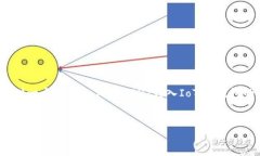 samp由于您提到的 ＂usdt怎么提到iotex钱包＂ 是一