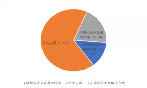 2023年虚拟币钱包平台排行与选购指南