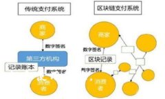 biao ti无手续费比特币钱包：安全、方便、免费的