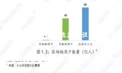 好的，下面是我为”比特币钱包id和收款id“设计