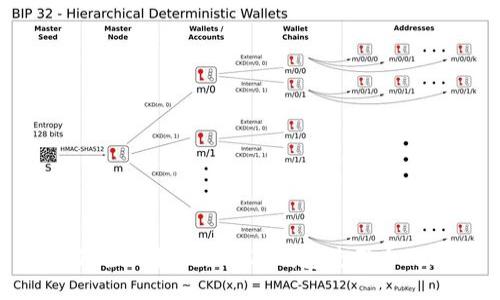 如何轻松搬砖：USDT钱包使用全攻略