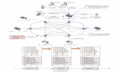 tpwallet空投骗局报警有用吗？全面解析与用户保护
